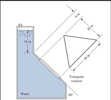 18 in
Water
6 in
50⁰
Triangular
window
20 in
-30 in-