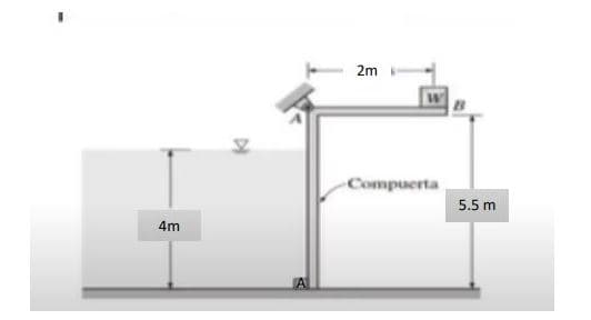 4m
D
2m
Compuerta
5.5 m