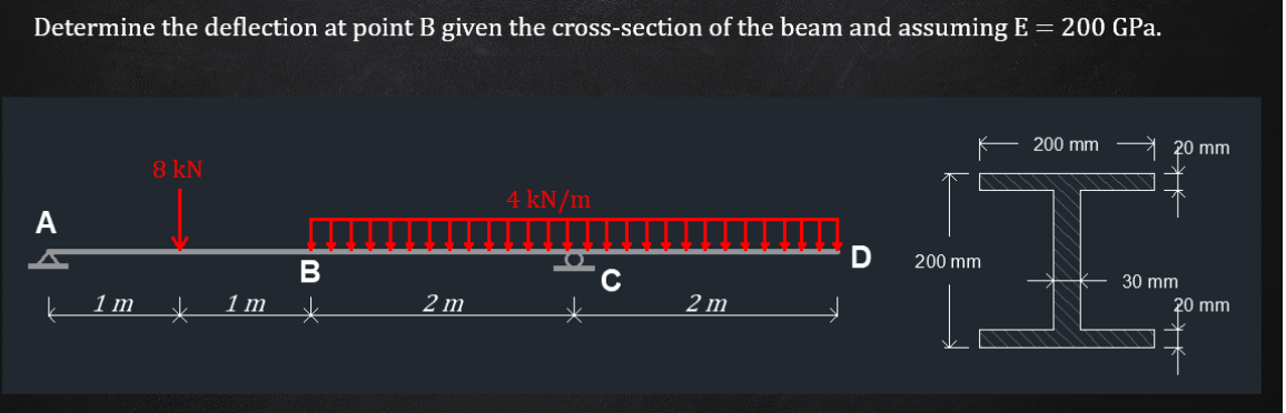 Determine the deflection at point B given the cross-section of the beam and assuming E = 200 GPa.
200 mm
20 mm
8 kN
4 kN/m
D
200 mm
30 mm
20 mm
2 m
1 т
1 m
2 m
