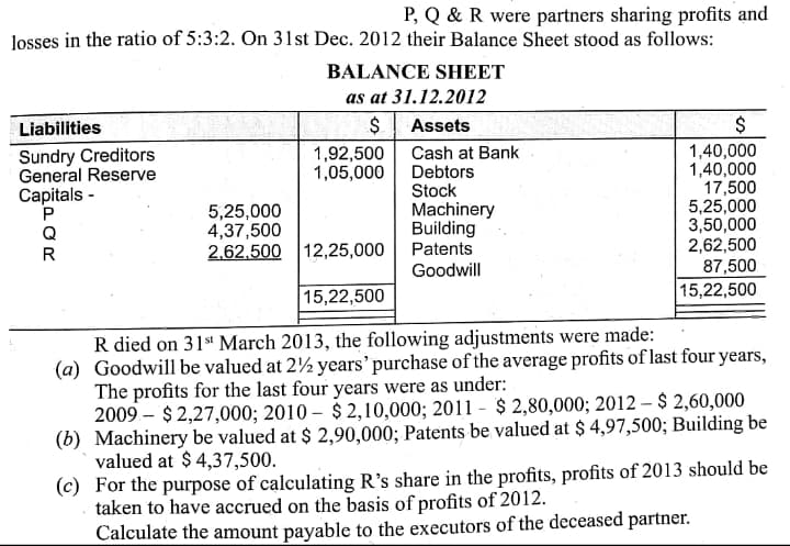 P, Q & R were partners sharing profits and
losses in the ratio of 5:3:2. On 31st Dec. 2012 their Balance Sheet stood as follows:
BALANCE SHEET
as at 31.12.2012
Liabilities
$| Assets
$
1,40,000
1,40,000
17,500
5,25,000
3,50,000
2,62,500
87,500
15,22,500
Sundry Creditors
General Reserve
Capitals -
1,92,500
1,05,000
Cash at Bank
Debtors
Stock
5,25,000
4,37,500
2.62,500 12,25,000
Machinery
Building
Q
Patents
Goodwill
15,22,500
R died on 31s' March 2013, the following adjustments were made:
(a) Goodwill be valued at 2½ years' purchase of the average profits of last four years,
The profits for the last four years were as under:
2009 – $ 2,27,000; 2010 – $ 2,10,000; 2011 - $ 2,80,000; 2012 – $ 2,60,000
(b) Machinery be valued at $ 2,90,000; Patents be valued at $ 4,97,500; Building be
valued at $ 4,37,500.
(c) For the purpose of calculating R's share in the profits, profits of 2013 should be
taken to have accrued on the basis of profits of 2012.
Calculate the amount payable to the executors of the deceased partner.
POR
