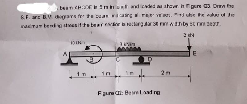 beam ABCDE is 5 m in length and loaded as shown in Figure Q3. Draw the
S.F. and B.M. diagrams for the beam, indicating all major values. Find also the value of the
maximum bending stress if the beam section is rectangular 30 mm width by 60 mm depth.
3 kN
10 kNm
3 kN/m
A
E
1 m
1 m
1 m
2 m
Figure Q2: Beam Loading

