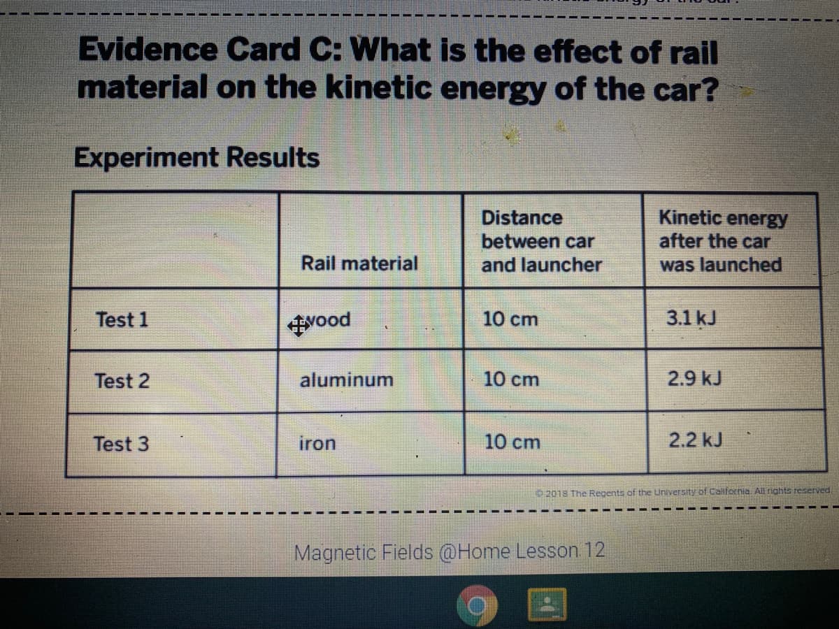 Evidence Card C: What is the effect of rail
material on the kinetic energy of the car?
Experiment Results
Kinetic energy
after the car
was launched
Distance
between car
and launcher
Rail material
Test 1
Evood
10 cm
3.1 kJ
Test 2
aluminum
10 cm
2.9 kJ
Test 3
iron
10 cm
2.2 kJ
2018 The Regents of the University of California Al rights reserved
Magnetic Fields @Home Lesson 12
