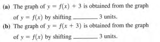 (a) The graph of y = f(x) + 3 is obtained from the graph
%3D
of y = f(x) by shifting
3 units.
%3D
(b) The graph of y = f(x + 3) is obtained from the graph
%3D
of y = f(x) by shifting
3 units.
