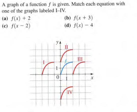 A graph of a function f is given. Match each equation with
one of the graphs labeled I-IV.
(a) f(x) + 2
(c) f(x - 2)
(b) f(x + 3)
(d) f(x) – 4
y
II
II
IV
