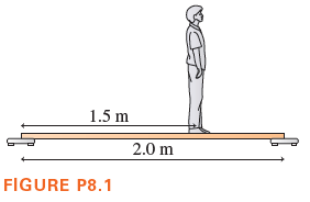 1.5 m
2.0 m
FIGURE P8.1
