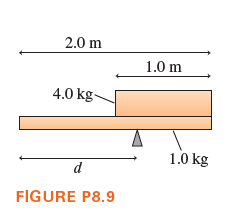2.0 m
1.0 m
4.0 kg-
1.0 kg
d
FIGURE P8.9
