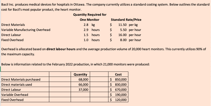 Bacil Inc. produces medical devices for hospitals in Ottawa. The company currently utilizes a standard costing system. Below outlines the standard
cost for Bacil's most popular product, the heart monitor.
Quantity Required for
One Monitor
Standard Rate/Price
Direct Materials
2.8 kg
$
11.50 per kg
Variable Manufacturing Overhead
2.9 hours
$
5.50 per hour
Direct Labour
1.5 hours
16.00 per hour
Fixed Overhead
1.0 hours
$
8.00 per hour
Overhead is allocated based on direct labour hours and the average production volume of 20,000 heart monitors. This currently utilizes 90% of
the maximum capacity.
Below is information related to the February 2022 production, in which 21,000 monitors were produced:
Quantity
Cost
Direct Materials purchased
Direct materials used
$ 850,000
$ 830,000
$ 670,000
$ 190,000
$ 120,000
68,000
66,000
Direct Labour
37,000
Variable Overhead
Fixed Overhead
