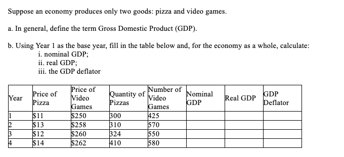 Suppose an economy produces only two goods: pizza and video games.
a. In general, define the term Gross Domestic Product (GDP).
b. Using Year 1 as the base year, fill in the table below and, for the economy as a whole, calculate:
i. nominal GDP;
ii. real GDP;
iii. the GDP deflator
Price of
Video
Games
$250
$258
$260
$262
Number of
Video
Games
425
570
550
580
Price of
Pizza
Quantity of
Pizzas
Nominal
GDP
GDP
Year
Real GDP
Deflator
300
310
1
$1
$13
$12
$14
324
410
13
