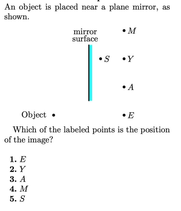 An object is placed near a plane mirror, as
shown.
•M
mirror
surface
S
•Y
• A
Object
• E
Which of the labeled points is the position
of the image?
1. Е
2. Y
3. А
4. М
5. S

