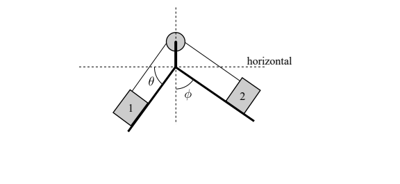 horizontal
2.
