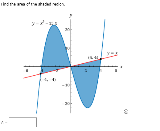 Find the area of the shaded region.
y
y = x - 15 x
20
10
y= x
(4, 4)
-6
2
(-4, -4)
- 10
- 20
A =
