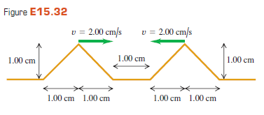 Figure E15.32
v = 2.00 cm/s
v = 2.00 cm/s
1.00 cm
1.00 cm
1.00 cm
1.00 cm 1.00 cm
1.00 cm 1.00 cm
