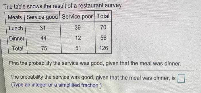 The table shows the result of a restaurant survey.
Meals Service good Service poor Total
Lunch
31
39
70
Dinner
44
12
56
Total
75
51
126
Find the probability the service was good, given that the meal was dinner.
The probability the service was good, given that the meal was dinner, is
(Type an integer or a simplified fraction.)
