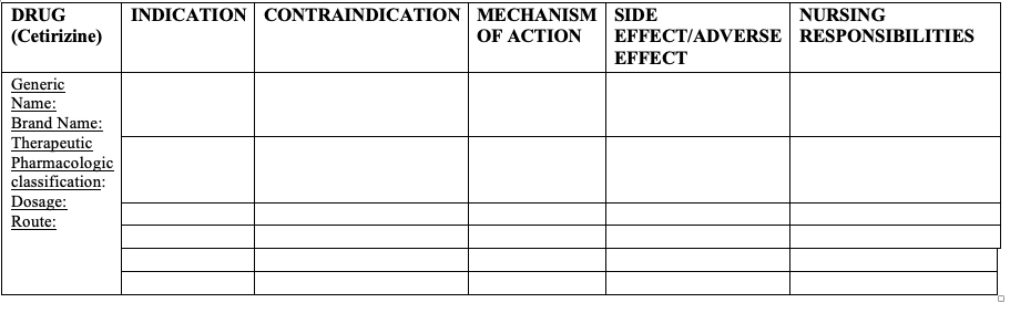 INDICATION CONTRAINDICATION MECHANISM SIDE
NURSING
EFFECT/ADVERSE RESPONSIBILITIES
DRUG
(Cetirizine)
OF ACTION
EFFECT
Generic
Name:
Brand Name:
Therapeutic
Pharmacologic
classification:
Dosage:
Route:
