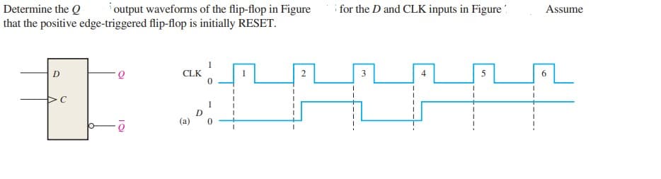 Determine the Q
i output waveforms of the flip-flop in Figure
i for the D and CLK inputs in Figure '
Assume
that the positive edge-triggered flip-flop is initially RESET.
D
CLK
3
D
(a)
