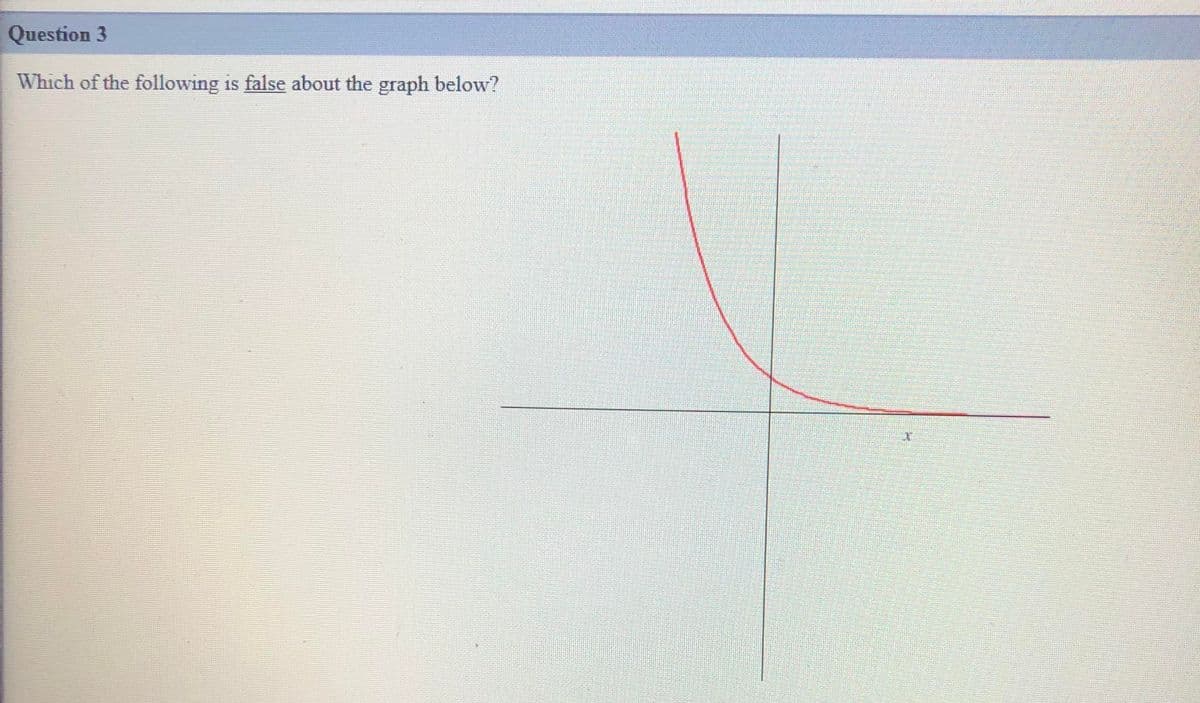 Question 3
Which of the following is false about the graph below?
