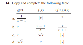 14. Copy and complete the following table.
g(x)
f(x)
(f° g)(x)
1
?
a.
b. ?
x + 1
c. ?
d. Vi
?
