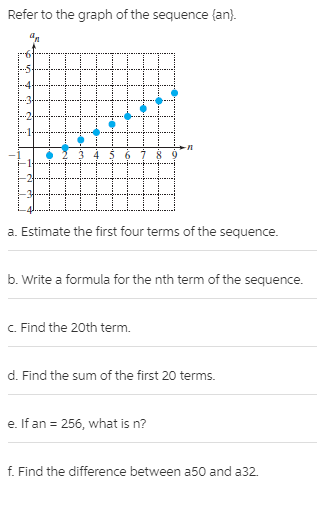 Refer to the graph of the sequence (an).
a. Estimate the first four terms of the sequence.
b. Write a formula for the nth term of the sequence.
C. Find the 20th term.
d. Find the sum of the first 20 terms.
e. If an = 256, what is n?
f. Find the difference between a50 and a32.
