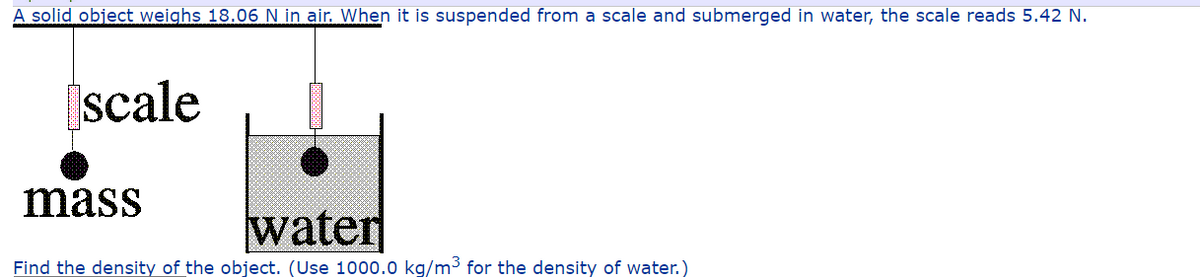 A solid object weighs 18.06 N in air. When it is suspended from a scale and submerged in water, the scale reads 5.42 N.
scale
mass
water
Find the density of the object. (Use 1000.0 kg/m3 for the density of water.)
