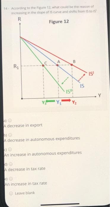 14- According to the Figure 12, what could be the reason of
Increasing in the slope of IS curve and shifts from IS to iS
R
Figure 12
R1
IS
IS
Y
a) O
A decrease in export
b) O
A decrease in autonomous expenditures
An increase in autonomous expenditures
d) O
A decrease in tax rate
e)
An increase in tax rate
Leave blank
