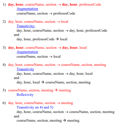 1) day, hour, courseName, section → day, hour, professorCode
Augmentation
courseName, section → professorCode
2) day, hour, courseName, section → local
Transitivity:
day, hour, courseName, section → day, hour, professorCode
and
day, hour, professorCode → local
3) day, hour, courseName, section → day, hour, local
Augmentation
courseName, section → local
4) day, hour, courseName, section → courseName, section, meeting
Transitivity
day, hour, courseName, section → day, hour, local
and
day, hour, local → courseName, section, meeting
5) courseName, section, meeting → meeting
Reflexivity
6) day, hour, courseName, section → meeting
Transitivity on 4) and 5)
day, hour, courseName, section → courseName, section, meeting
and
courseName, section, meeting → meeting
