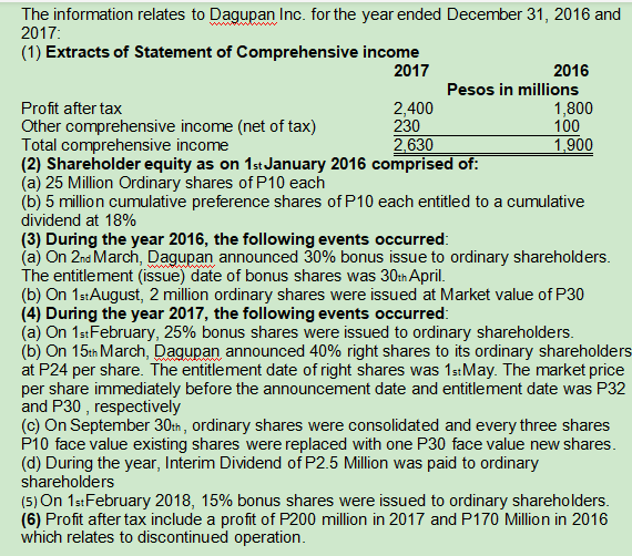 The information relates to Dagupan Inc. for the year ended December 31, 2016 and
wwwwwww
2017:
(1) Extracts of Statement of Comprehensive income
2017
2016
Pesos in millions
2,400
230
2,630
Profit after tax
Other comprehensive income (net of tax)
Total comprehensive income
(2) Shareholder equity as on 1st January 2016 comprised of:
(a) 25 Million Ordinary shares of P10 each
(b) 5 million cumulative preference shares of P10 each entitled to a cumulative
1,800
100
1,900
dividend at 18%
(3) During the year 2016, the following events occurred:
(a) On 2nd March, Dagupan announced 30% bonus issue to ordinary shareholders.
The entitlement (issue) date of bonus shares was 30th April.
(b) On 1s:August, 2 million ordinary shares were issued at Market value of P30
(4) During the year 2017, the following events occurred:
(a) On 1stFebruary, 25% bonus shares were issued to ordinary shareholders.
(b) On 15th March, Dagupan announced 40% right shares to its ordinary shareholders
at P24 per share. The entitlement date of right shares was 1s:May. The market price
per share immediately before the announcement date and entitlement date was P32
and P30 , respectively
(c) On September 30th, ordinary shares were consolidated and every three shares
P10 face value existing shares were replaced with one P30 face value new shares.
(d) During the year, Interim Dividend of P2.5 Million was paid to ordinary
shareholders
(5) On 1s:February 2018, 15% bonus shares were issued to ordinary shareholders.
(6) Profit after tax include a profit of P200 million in 2017 and P170 Million in 2016
which relates to discontinued operation.
