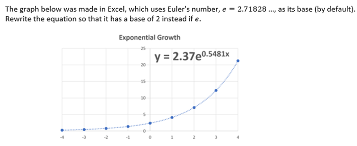 The graph below was made in Excel, which uses Euler's number, e = 2.71828 .., as its base (by default).
Rewrite the equation so that it has a base of 2 instead if e.
Exponential Growth
25
y = 2.37e0.5481x
20
15
10
-2
-1
