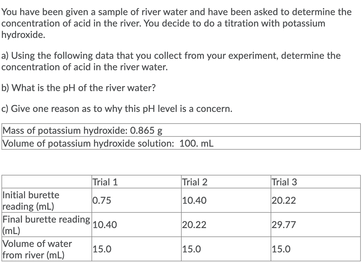 You have been given a sample of river water and have been asked to determine the
concentration of acid in the river. You decide to do a titration with potassium
hydroxide.
a) Using the following data that you collect from your experiment, determine the
concentration of acid in the river water.
b) What is the pH of the river water?
c) Give one reason as to why this pH level is a concern.
Mass of potassium hydroxide: 0.865 g
Volume of potassium hydroxide solution: 100. mL
Trial 1
Trial 2
Trial 3
Initial burette
reading (mL)
Final burette reading
(mL)
Volume of water
from river (mL)
0.75
10.40
20.22
10.40
20.22
29.77
15.0
15.0
15.0
