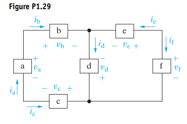 Figure P1.29
ib
a
Va
ic
b
+ vb
Vc +
с
d
vd
+
e
ve +
ie
f
if
Vf