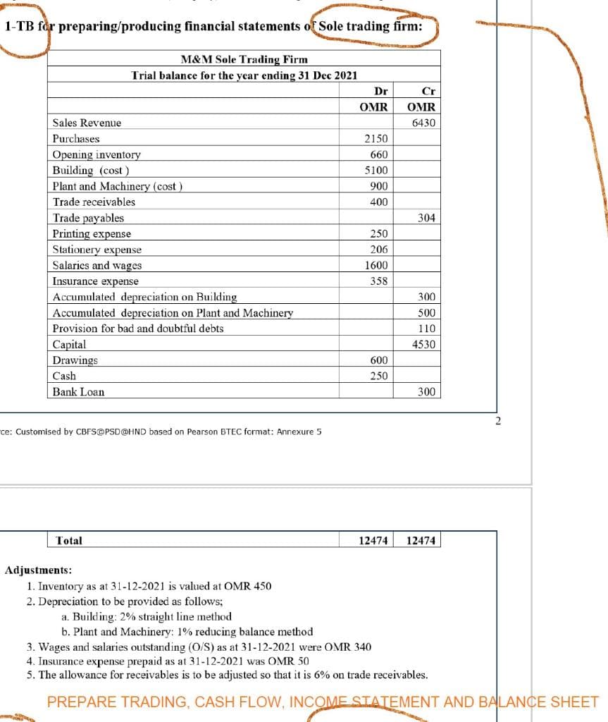 1-TB for preparing/producing financial statements of Sole trading firm:
M&M Sole Trading Firm
Trial balance for the year ending 31 Dec 2021
Dr
Cr
OMR
OMR
Sales Revenue
6430
Purchases
2150
Opening inventory
Building (cost)
Plant and Machinery (cost)
660
5100
900
Trade receivables
400
Trade payables
Printing expense
Stationery expense
304
250
206
Salaries and wages
1600
Insurance expense
Accumulated depreciation on Building
Accumulated depreciation on Plant and Machinery
358
300
500
Provision for bad and doubtful debts
110
Capital
Drawings
4530
600
Cash
250
Bank Loan
300
ce: Customised by CBFS@PSD@HND based on Pearson BTEC format: Annexure 5
Total
12474
12474
Adjustments:
1. Inventory as at 31-12-2021 is valued at OMR 450
2. Depreciation to be provided as follows;
a. Building: 2% straight line method
b. Plant and Machinery: 1% reducing balance method
3. Wages and salaries outstanding (O/S) as at 31-12-2021 were OMR 340
4. Insurance expense prepaid as at 31-12-2021 was OMR 50
5. The allowance for receivables is to be adjusted so that it is 6% on trade receivables.
PREPARE TRADING, CASH FLOW, INCOME STATEMENT AND BALANCE SHEET
