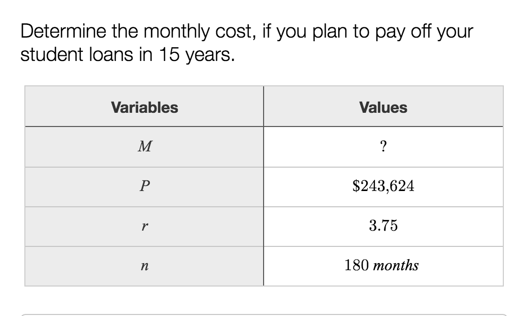 Determine the monthly cost, if you plan to pay off your
student loans in 15 years.
Variables
Values
M
?
$243,624
r
3.75
180 months
