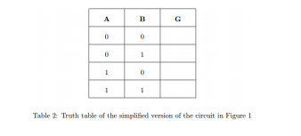 A
B
G
1
Table 2: Truth table of the simplified version of the circuit in Figure 1
