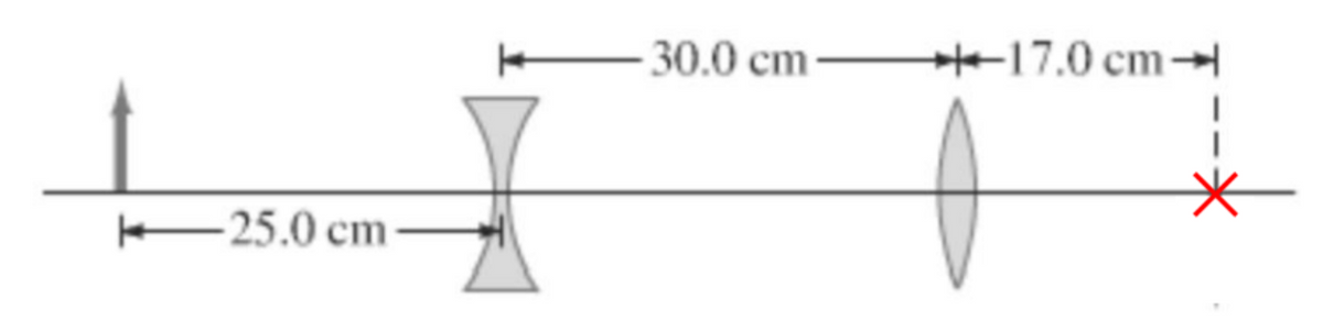 E 30.0 cm-
17.0 cm→
25.0 cm
