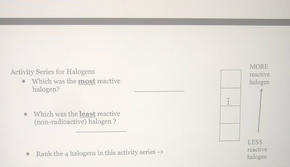 MORE
Activity Series for Halogens
• Which was the most reactive
halogen?
reactive
halogen
• Which was the least reactive
(non-radioactive) halogen ?
LESS
reactive
Rank the 4 halogens in this activity series ->
halogen
