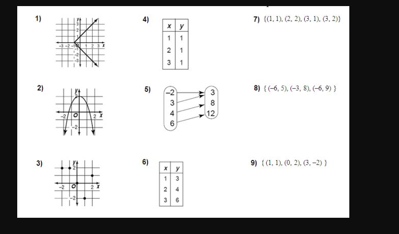 1)
2)
3)
-3-2-18
-2
O
2
4)
5)
6)
x y
11
2
3
-2
x
2346
2
3
у
13
1
1
346
6
AN
382
8
12
7) {(1, 1), (2, 2), (3, 1), (3, 2))
8) {(-6,5). (-3, 8). (-6,9) }
9) {(1, 1), (0, 2), (3,-2)}