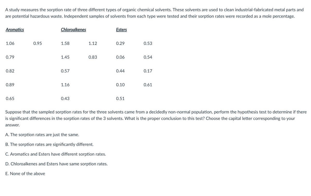 A study measures the sorption rate of three different types of organic chemical solvents. These solvents are used to clean industrial-fabricated metal parts and
are potential hazardous waste. Independent samples of solvents from each type were tested and their sorption rates were recorded as a mole percentage.
Aromatics
Chloroalkenes
Esters
1.06
0.95
1.58
1.12
0.29
0.53
0.79
1.45
0.83
0.06
0.54
0.82
0.57
0.44
0.17
0.89
1.16
0.10
0.61
0.65
0.43
0.51
Suppose that the sampled sorption rates for the three solvents came from a decidedly non-normal population, perform the hypothesis test to determine if there
is significant differences in the sorption rates of the 3 solvents. What is the proper conclusion to this test? Choose the capital letter corresponding to your
answer.
A. The sorption rates are just the same.
B. The sorption rates are significantly different.
C. Aromatics and Esters have different sorption rates.
D. Chloroalkenes and Esters have same sorption rates.
E. None of the above
