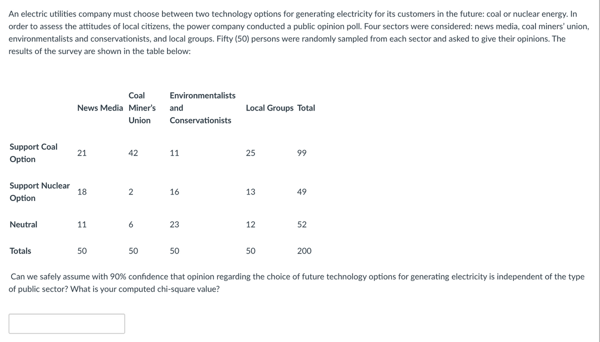 An electric utilities company must choose between two technology options for generating electricity for its customers in the future: coal or nuclear energy. In
order to assess the attitudes of local citizens, the power company conducted a public opinion poll. Four sectors were considered: news media, coal miners' union,
environmentalists and conservationists, and local groups. Fifty (50) persons were randomly sampled from each sector and asked to give their opinions. The
results of the survey are shown in the table below:
Coal
Environmentalists
News Media Miner's
and
Local Groups Total
Union
Conservationists
Support Coal
21
42
11
25
99
Option
Support Nuclear
18
2
16
13
49
Option
Neutral
11
6
23
12
52
Totals
50
50
50
50
200
Can we safely assume with 90% confidence that opinion regarding the choice of future technology options for generating electricity is independent of the type
of public sector? What is your computed chi-square value?
