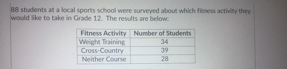 88 students at a local sports school were surveyed about which fitness activity they
would like to take in Grade 12. The results are below:
Fitness Activity Number of Students
Weight Training
Cross-Country
34
39
Neither Course
28
