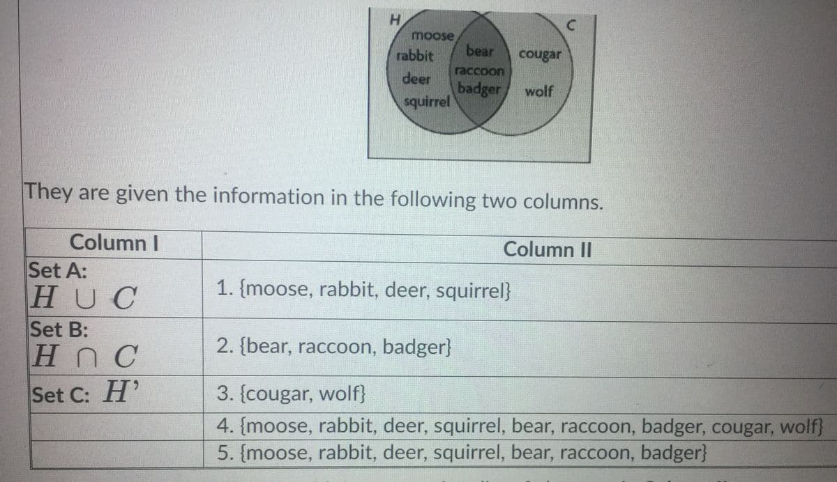 H.
moose
rabbit
bear
cougar
raccoon
deer
badger
squirrel
wolf
They are given the information in the following two columns.
Column I
Column II
Set A:
HUC
1. {moose, rabbit, deer, squirrel}
Set B:
НОС
2. {bear, raccoon, badger}
Set C: H'
3. {cougar, wolf}
4. {moose, rabbit, deer, squirrel, bear, raccoon, badger, cougar, wolf}
5. {moose, rabbit, deer, squirrel, bear, raccoon, badger}
