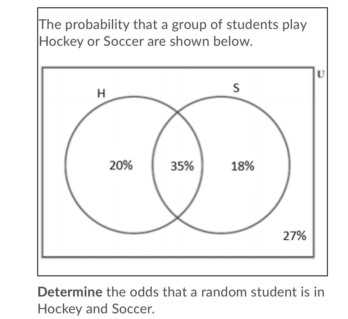The probability that a group of students play
Hockey or Soccer are shown below.
20%
35%
18%
27%
Determine the odds that a random student is in
Hockey and Soccer.
