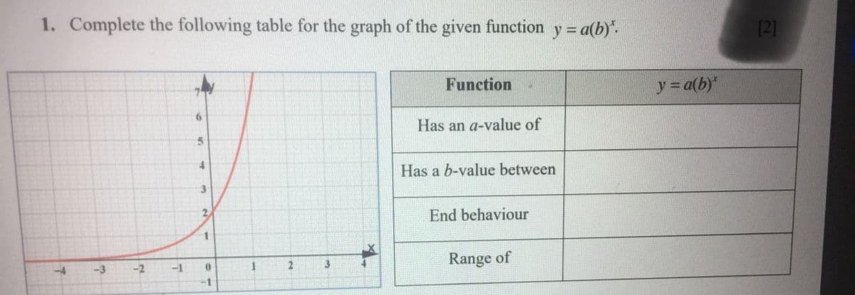 1. Complete the following table for the graph of the given function y = a(b)".
12]
Function
y3 a(b)*
Has an a-value of
Has a b-value between
End behaviour
3
Range of
-3
-2
-1
1.
-1
2.

