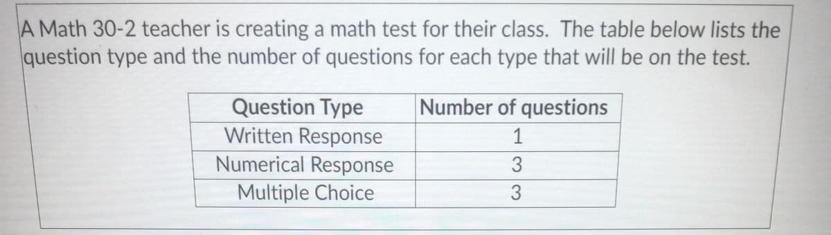 A Math 30-2 teacher is creating a math test for their class. The table below lists the
question type and the number of questions for each type that will be on the test.
Number of questions
Question Type
Written Response
Numerical Response
1
3
Multiple Choice
3
