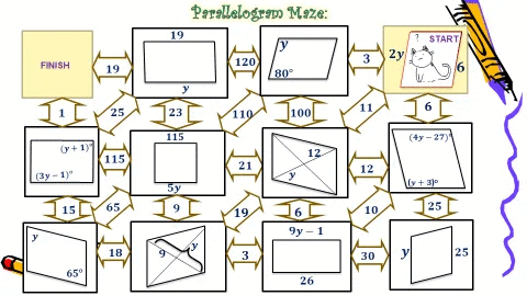 Perallelogrem Maze:
19
START
120
3
2y
FINISH
19
80
y
25
11
23
110
100
115
(4y - 27)
(y+ 1)1
115
12
21
12
(3y -1)"
5y
+3)0
15
65
125
19
10
9у - 1
18
3.
30
25
65°
26
