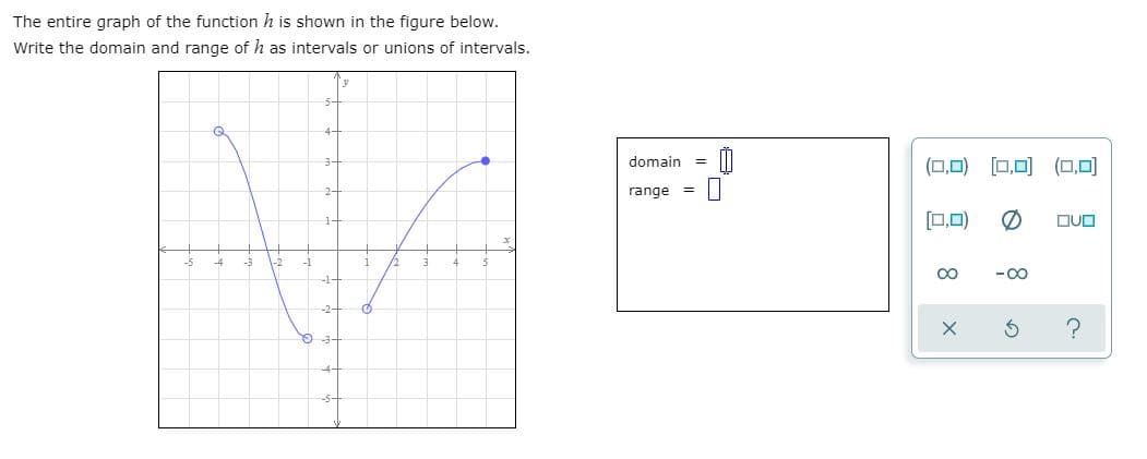The entire graph of the function h is shown in the figure below.
Write the domain and range of h as intervals or unions of intervals.
(□,0) [0,미 (0,미
domain
2-
range =
[0,0)
DUO
1-
-5
1-2
00
- 00
--1
-2-
