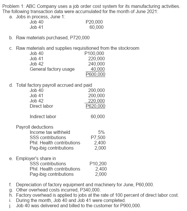 Problem 1: ABC Company uses a job order cost system for its manufacturing activities.
The following transaction data were accumulated for the month of June 2021:
a. Jobs in process, June 1:
Job 40
Job 41
P20,000
60,000
b. Raw materials purchased, P720,000
c. Raw materials and supplies requisitioned from the stockroom
Job 40
Job 41
Job 42
General factory usage
P100,000
220,000
240,000
40,000
P600,000
d. Total factory payroll accrued and paid
200,000
200,000
220,000
P620,000
Job 40
Job 41
Job 42
Direct labor
Indirect labor
60,000
Payroll deductions
Income tax withheld
SSS contributions
Phil. Health contributions
5%
P7,500
2,400
2,000
Pag-ibig contributions
e. Employer's share in
SSS contributions
Phil. Health contributions
P10,200
2,400
2,000
Pag-ibig contributions
f. Depreciation of factory equipment and machinery for June, P60,000.
g. Other overhead costs incurred, P340,000.
h. Factory overhead is applied to jobs at the rate of 100 percent of direct labor cost.
i. During the month, Job 40 and Job 41 were completed.
j. Job 40 was delivered and billed to the customer for P900,000.
