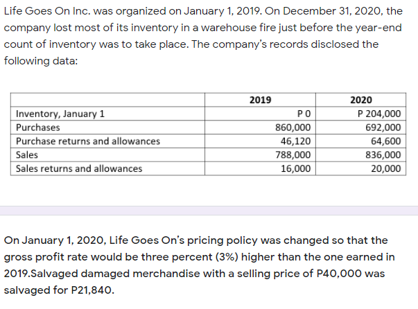 Life Goes On Inc. was organized on January 1, 2019. On December 31, 2020, the
company lost most of its inventory in a warehouse fire just before the year-end
count of inventory was to take place. The company's records disclosed the
following data:
2019
2020
Inventory, January 1
PO
P 204,000
Purchases
860,000
692,000
Purchase returns and allowances
Sales
Sales returns and allowances
46,120
788,000
64,600
836,000
20,000
16,000
On January 1, 2020, Life Goes On's pricing policy was changed so that the
gross profit rate would be three percent (3%) higher than the one earned in
2019.Salvaged damaged merchandise with a selling price of P40,000 was
salvaged for P21,840.
