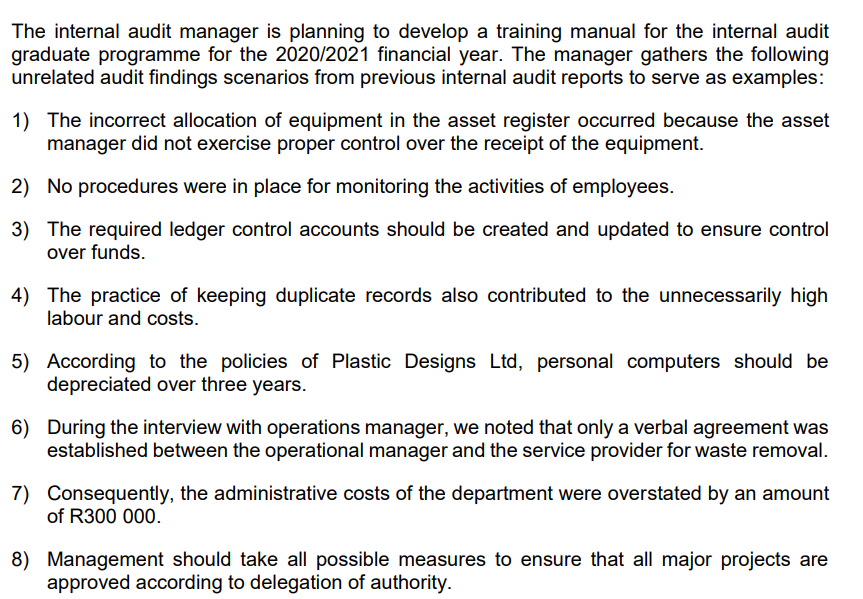 The internal audit manager is planning to develop a training manual for the internal audit
graduate programme for the 2020/2021 financial year. The manager gathers the following
unrelated audit findings scenarios from previous internal audit reports to serve as examples:
1) The incorrect allocation of equipment in the asset register occurred because the asset
manager did not exercise proper control over the receipt of the equipment.
2) No procedures were in place for monitoring the activities of employees.
3) The required ledger control accounts should be created and updated to ensure control
over funds.
4) The practice of keeping duplicate records also contributed to the unnecessarily high
labour and costs.
5) According to the policies of Plastic Designs Ltd, personal computers should be
depreciated over three years.
6) During the interview with operations manager, we noted that only a verbal agreement was
established between the operational manager and the service provider for waste removal.
7) Consequently, the administrative costs of the department were overstated by an amount
of R300 000.
8) Management should take all possible measures to ensure that all major projects are
approved according to delegation of authority.
