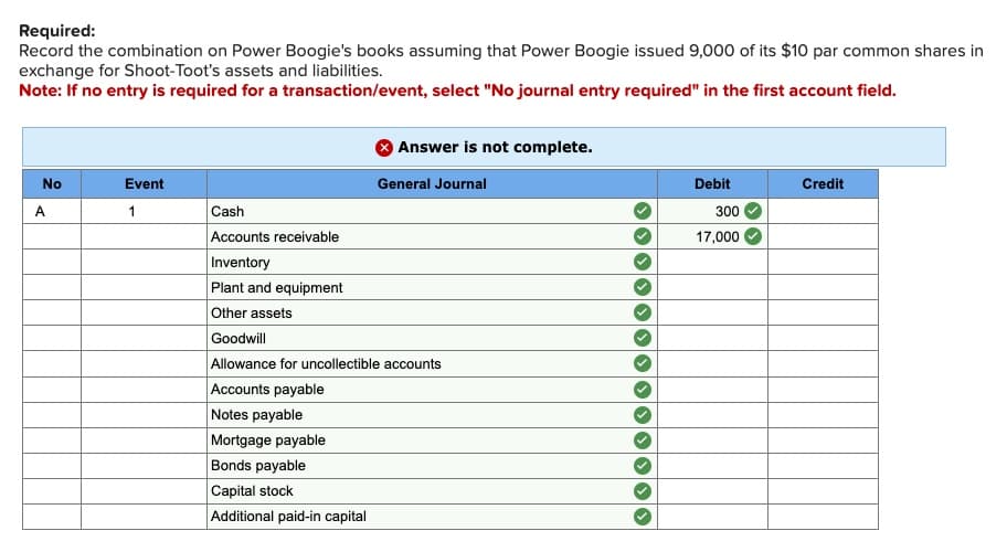 Required:
Record the combination on Power Boogie's books assuming that Power Boogie issued 9,000 of its $10 par common shares in
exchange for Shoot-Toot's assets and liabilities.
Note: If no entry is required for a transaction/event, select "No journal entry required" in the first account field.
No
A
Event
1
Answer is not complete.
General Journal
Cash
Accounts receivable
Inventory
Plant and equipment
Other assets
Goodwill
Allowance for uncollectible accounts
Accounts payable
Notes payable
Mortgage payable
Bonds payable
Capital stock
Additional paid-in capital
Debit
300
17,000
Credit