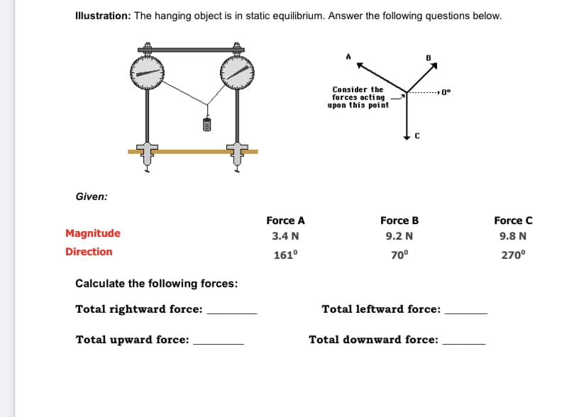 Illustration: The hanging object is in static equilibrium. Answer the following questions below.
B
Consider the
0°
forces acting
upon this point
Given:
Force A
Force B
Force C
Magnitude
3.4 N
9.2 N
9.8 N
Direction
161°
70°
270°
Calculate the following forces:
Total rightward force:
Total leftward force:
Total upward force:
Total downward force:

