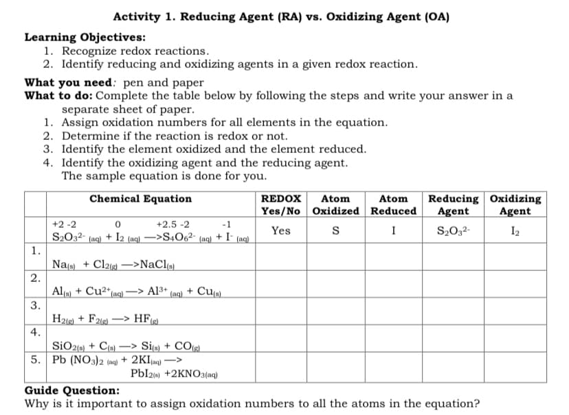 Activity 1. Reducing Agent (RA) vs. Oxidizing Agent (OA)
Learning Objectives:
1. Recognize redox reactions.
2. Identify reducing and oxidizing agents in a given redox reaction.
What you need: pen and paper
What to do: Complete the table below by following the steps and write your answer in a
separate sheet of paper.
1. Assign oxidation numbers for all elements in the equation.
2. Determine if the reaction is redox or not.
3. Identify the element oxidized and the element reduced.
4. Identify the oxidizing agent and the reducing agent.
The sample equation is done for you.
Chemical Equation
REDOX
Atom
Atom
Reducing Oxidizing
Yes/No Oxidized Reduced
Agent
Agent
+2 -2
+2.5 -2
-1
S2032- (ac) + I2 (ac) –>S4O6²-
+ I-
Yes
I
S2032-
I2
(aq)
(aq)
1.
Nas) + Cl2ig) –>NaCl
2.
Al () + Cu2*(aq)–> Al3* (aq) + Cu(s).
H21) + F21g) *
4.
SiO2{) + C9) –> Si« + CO(g).
5. Pb (NO3)2 (mg) + 2KI(ag) ->
Pbl2) +2KNO3(aq)
Guide Question:
Why is it important to assign oxidation numbers to all the atoms in the equation?
3.
